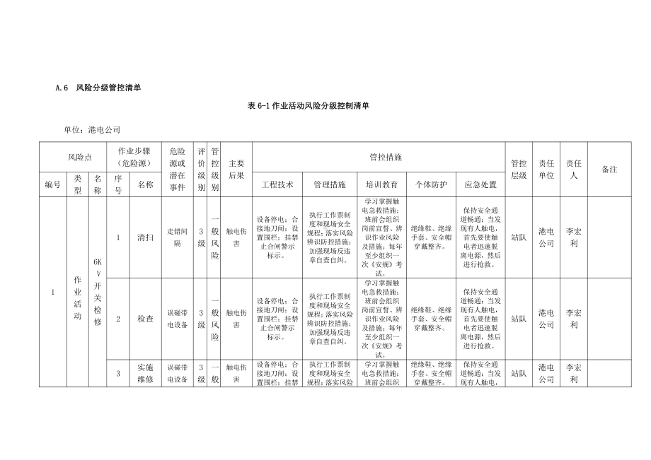 A.6风险分级管控清单表6-1单.doc_第1页