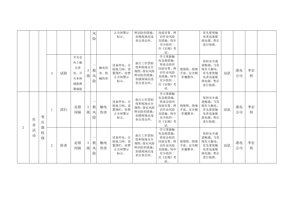 A.6风险分级管控清单表6-1单.doc_第2页