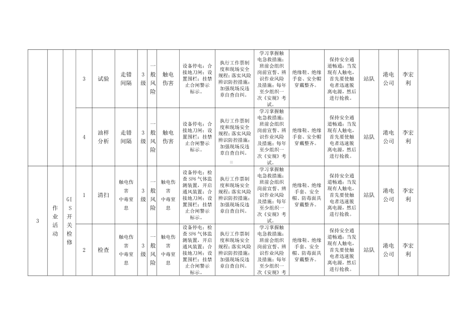 A.6风险分级管控清单表6-1单.doc_第3页