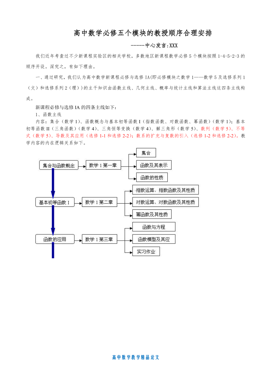 （高中数学教学论文）高中数学必修五个模块的教授顺序合理安排.doc_第1页