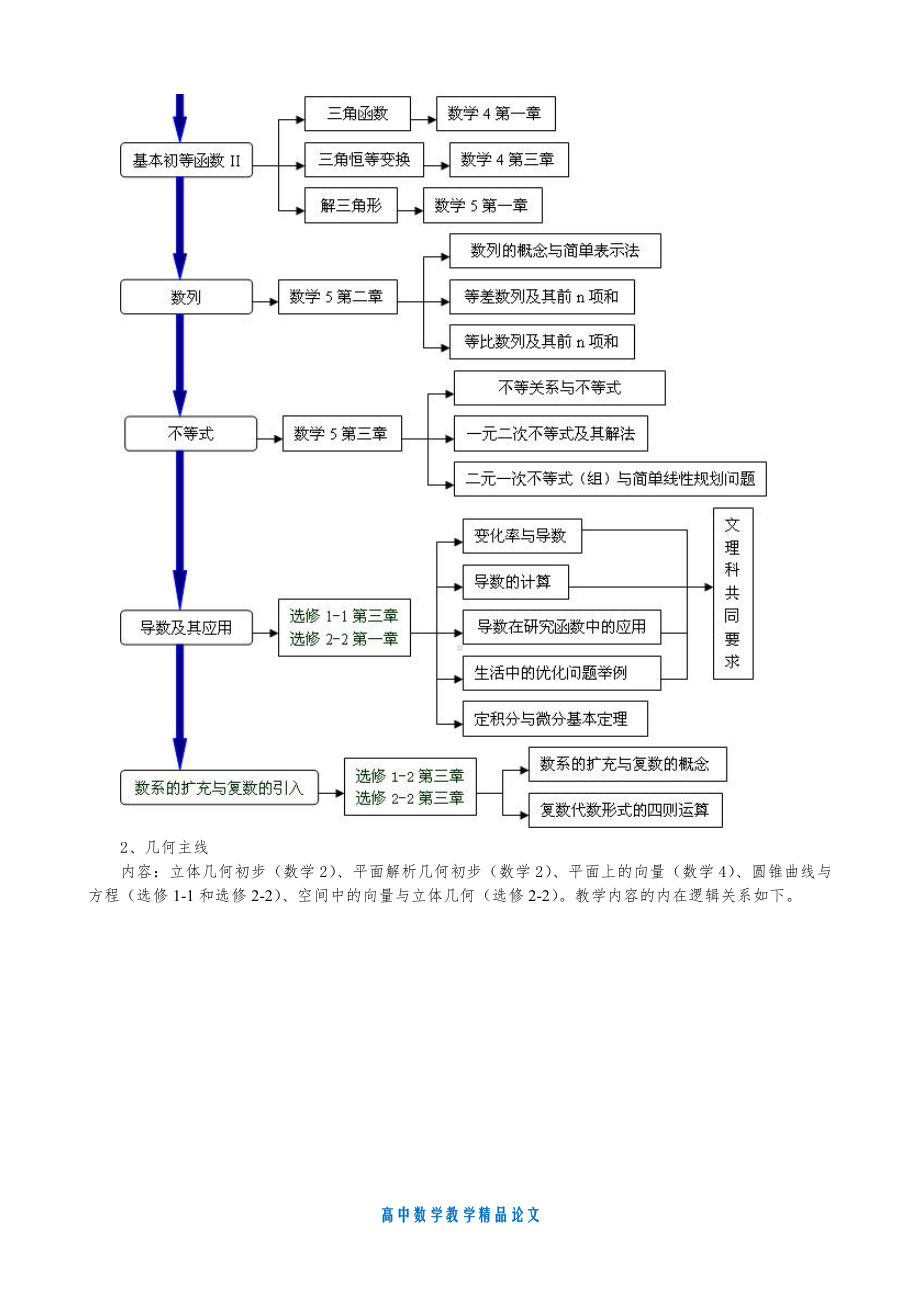 （高中数学教学论文）高中数学必修五个模块的教授顺序合理安排.doc_第2页