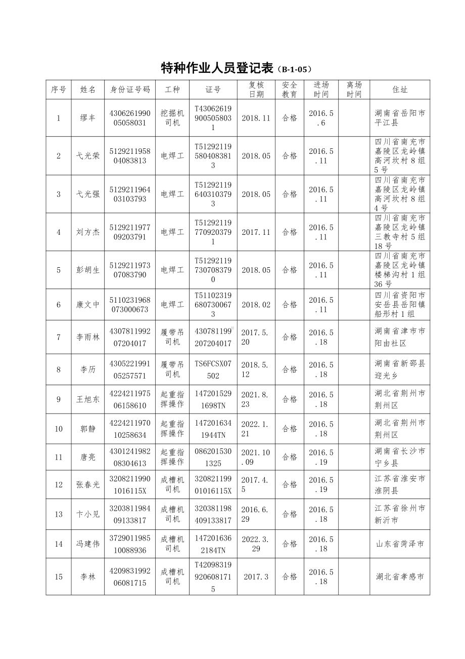 2016.5.19马王堆特种作业人员登记表汇总.docx_第1页