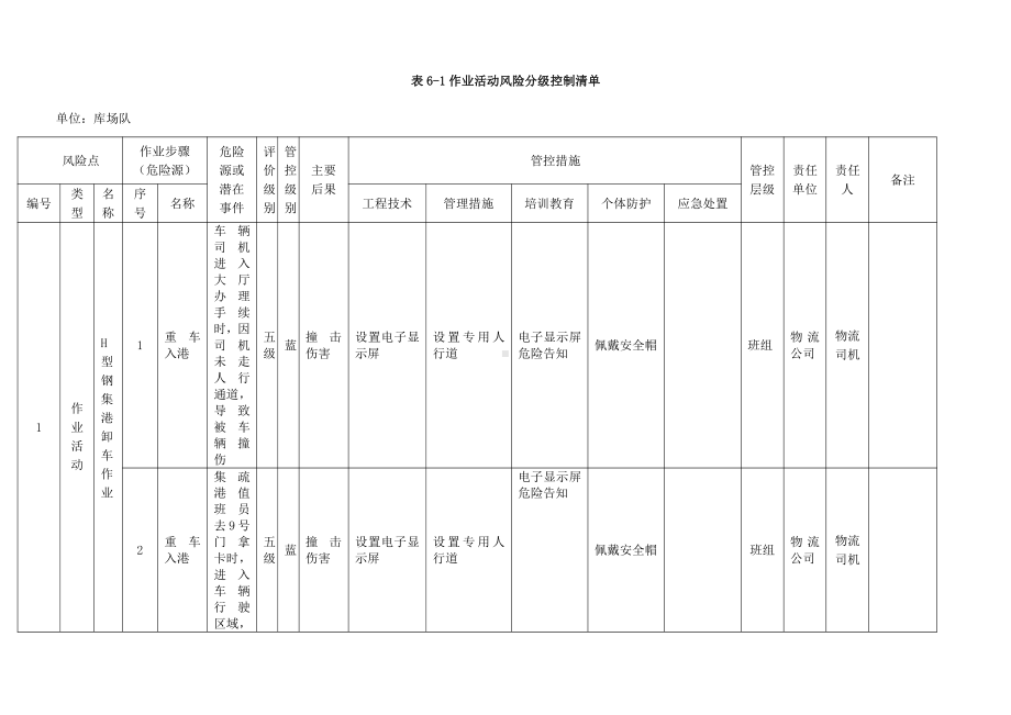 A.6-1作业活动风险分级控制清单.docx_第1页