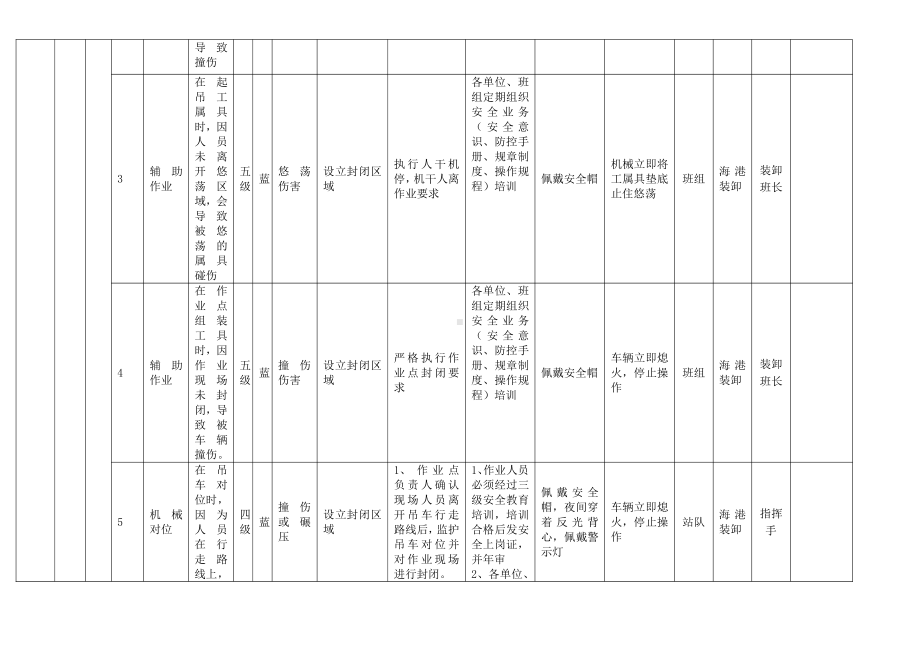 A.6-1作业活动风险分级控制清单.docx_第2页