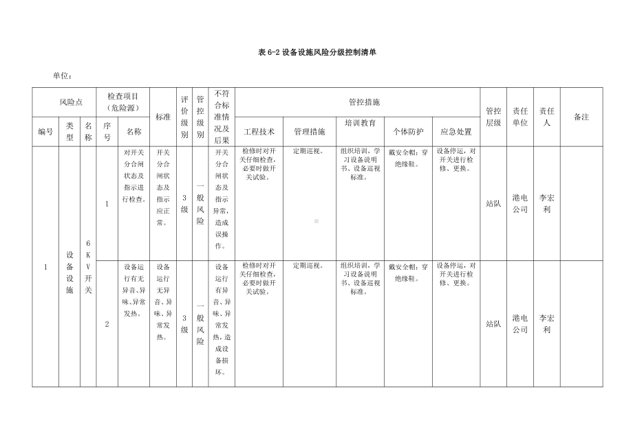 A.6 设备设施分级管控清单表6-2单.doc_第1页