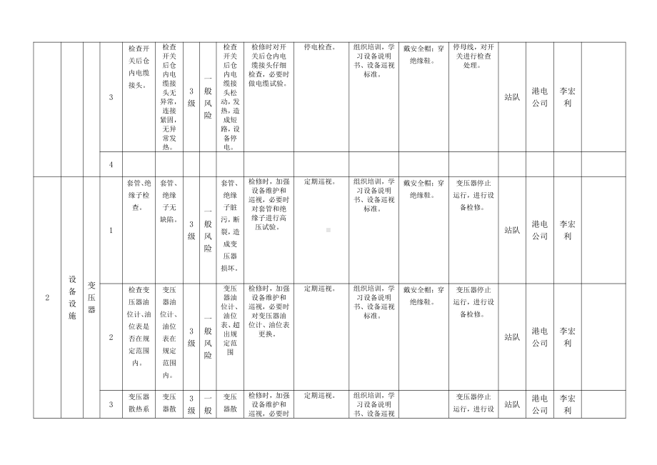 A.6 设备设施分级管控清单表6-2单.doc_第2页