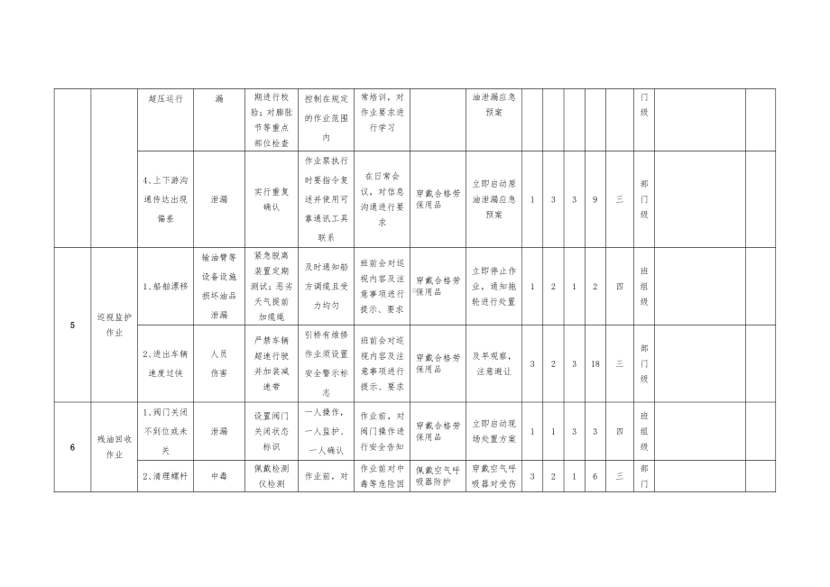 A.4工作危害分析（JHA）评价记录.doc_第3页