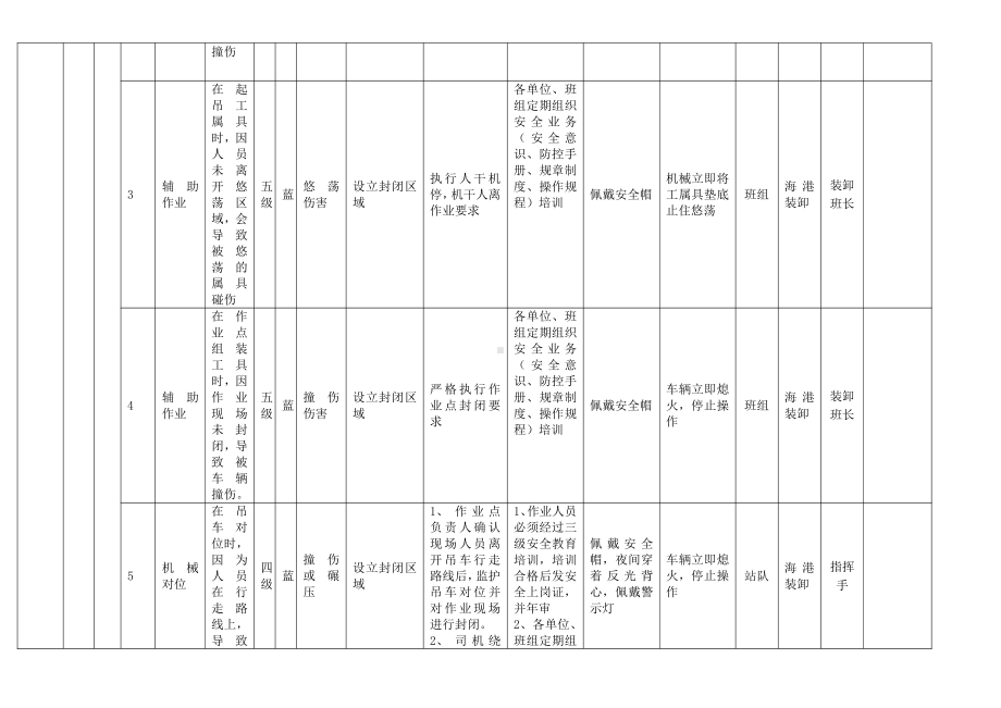 A.6-1风险分级管控清单.docx_第2页