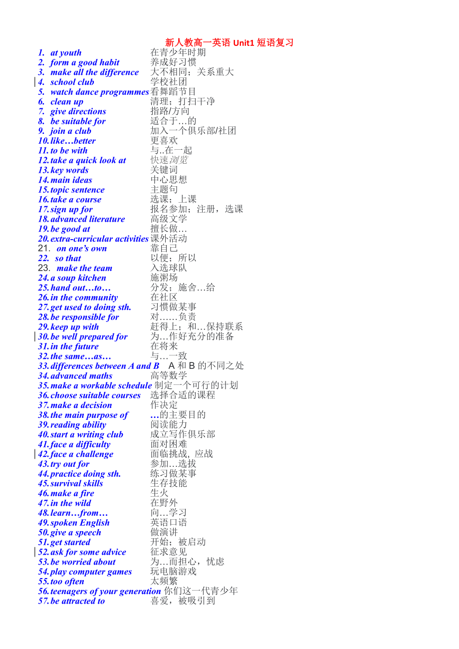 （2021新人教版）高中英语必修第一册（高一）Unit1Teenage life 短语复习与默写.docx_第1页