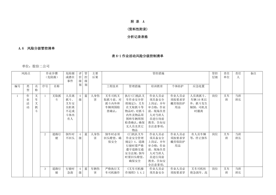 A.6表6-1作业活动风险分级控制清单.docx_第1页