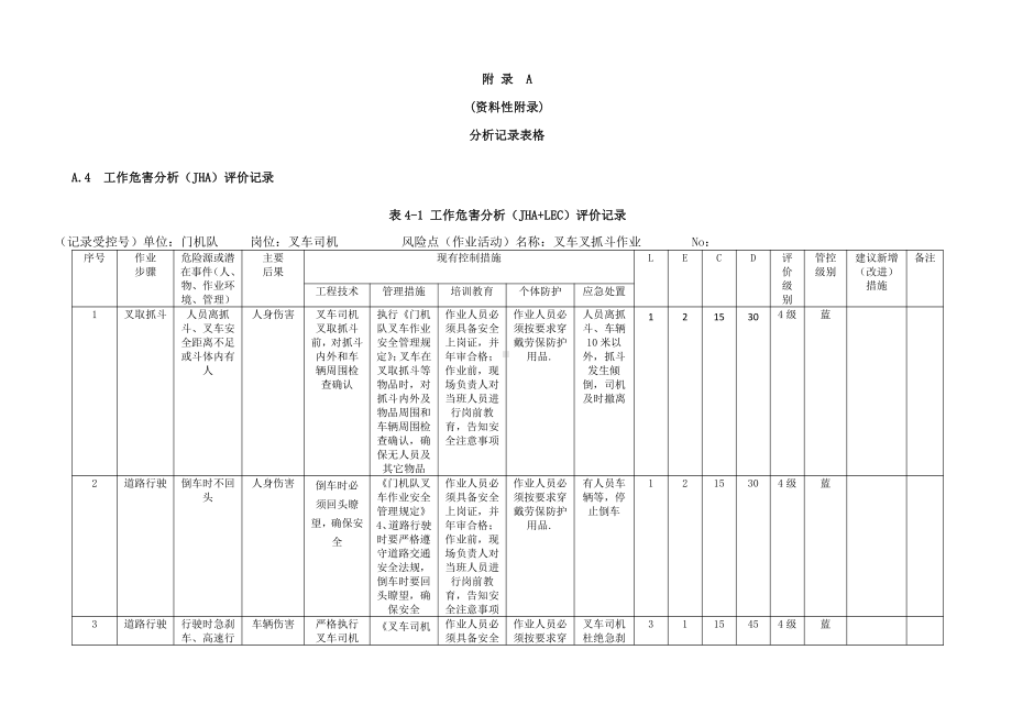 A.4表4-1 工作危害分析（JHA+LEC）评价记录.doc_第1页