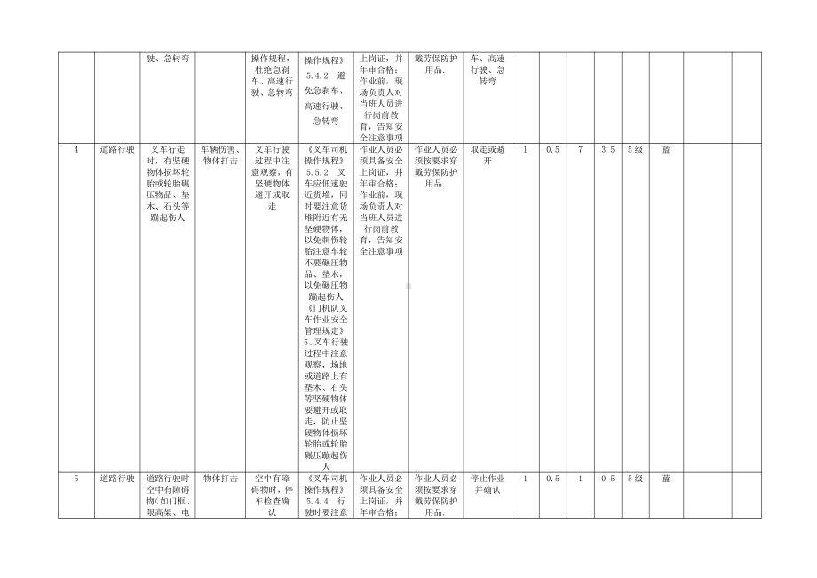 A.4表4-1 工作危害分析（JHA+LEC）评价记录.doc_第2页