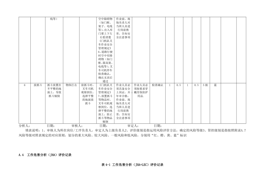 A.4表4-1 工作危害分析（JHA+LEC）评价记录.doc_第3页