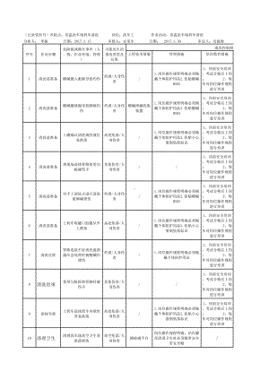 A.3 工作危害分析（JHA）+评价记录.xlsx