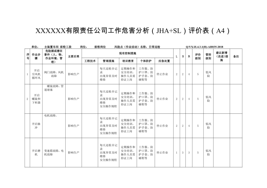 A4 工作危害分析（JHA+LS）评价表-主装置车间.doc_第1页