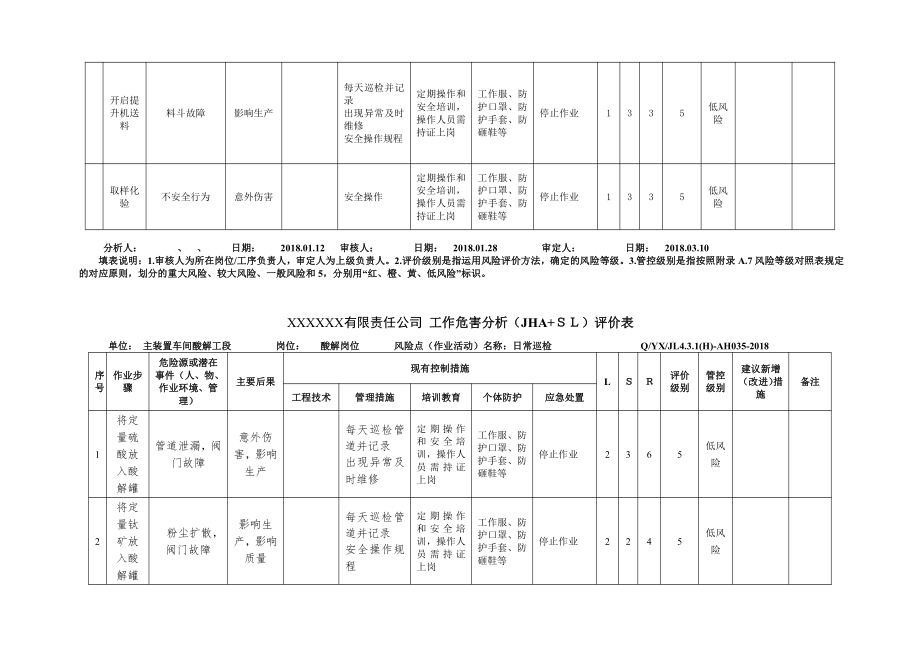 A4 工作危害分析（JHA+LS）评价表-主装置车间.doc_第2页