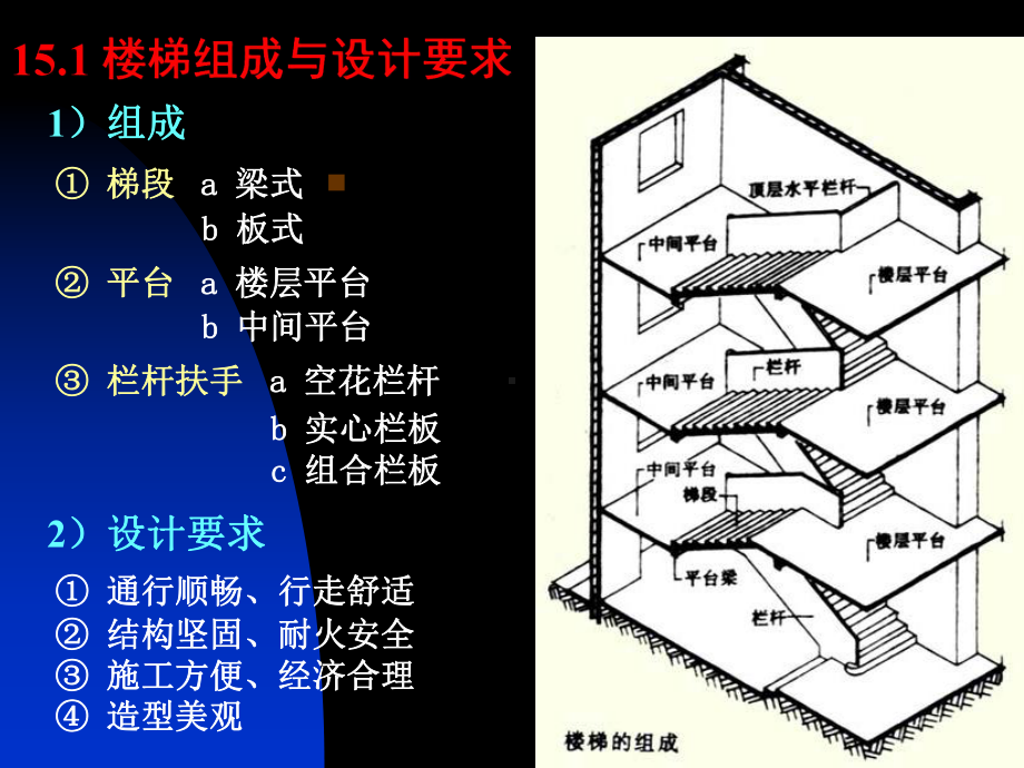 房屋建筑学：第15章 楼梯.ppt_第2页