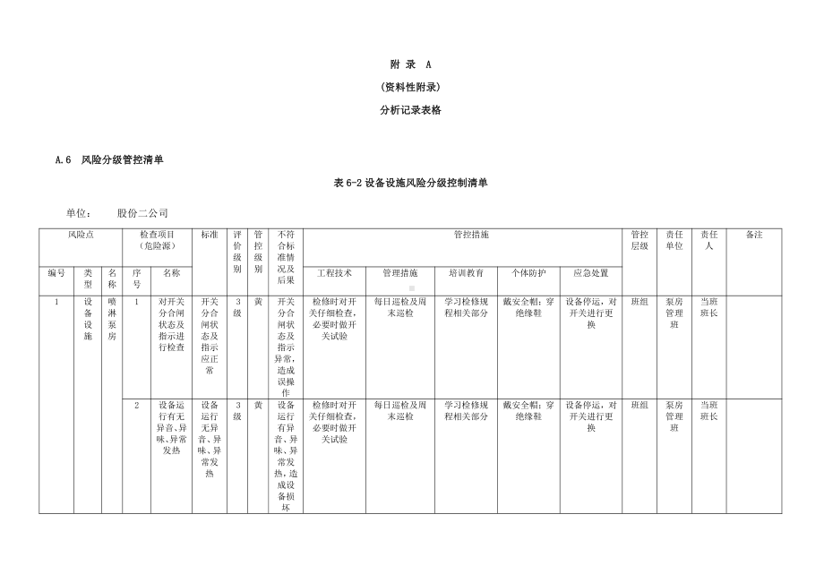 A.6表6-2设备设施风险分级控制清单.docx_第1页