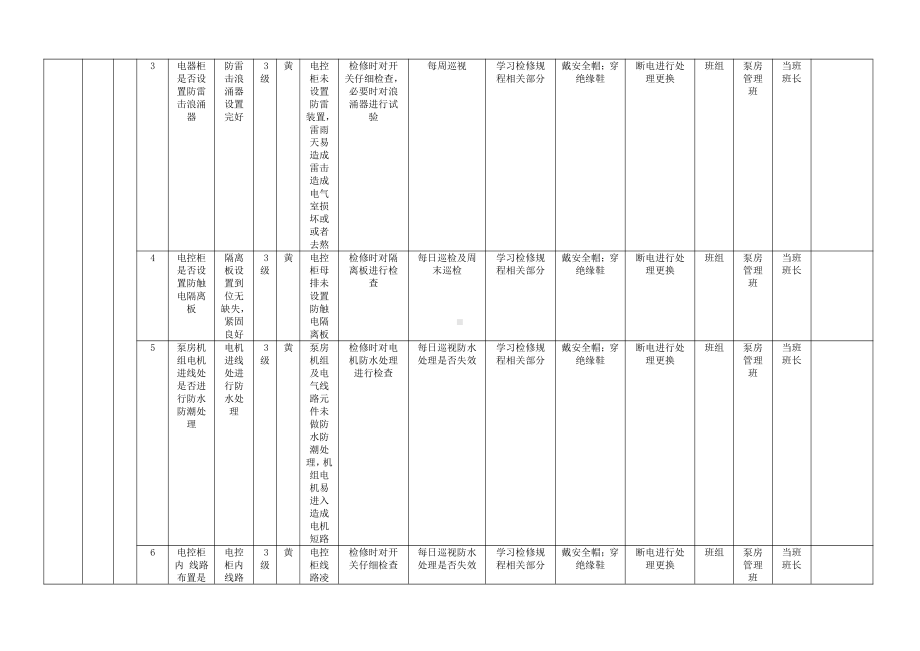 A.6表6-2设备设施风险分级控制清单.docx_第2页