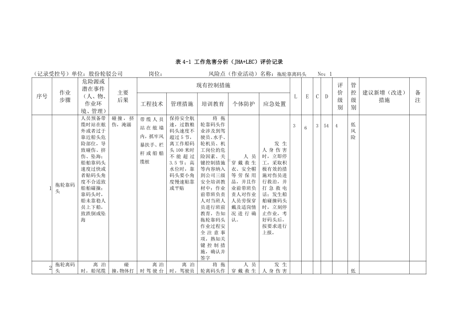 A4-1工作危害分析LEC评价记录.doc_第1页