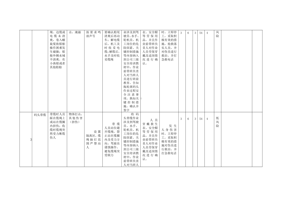 A4-1工作危害分析LEC评价记录.doc_第2页