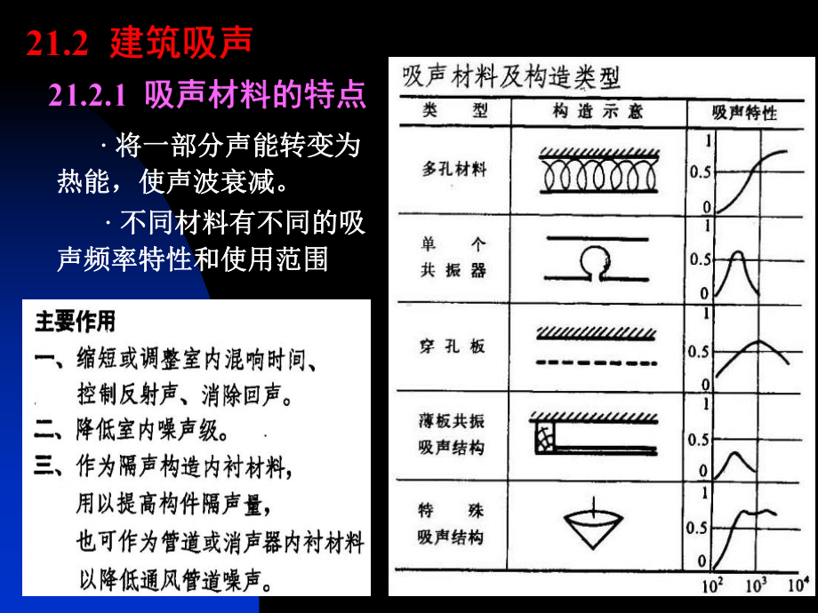 房屋建筑学：第21章 建筑隔声.ppt_第3页