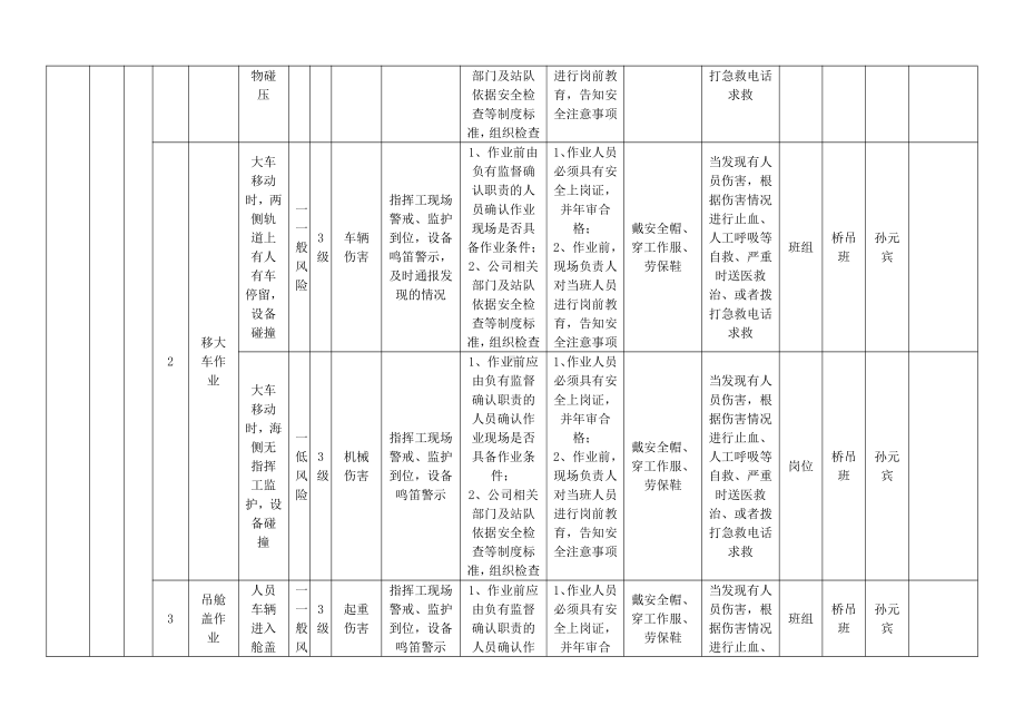 A.6风险分级管控清单.doc_第2页