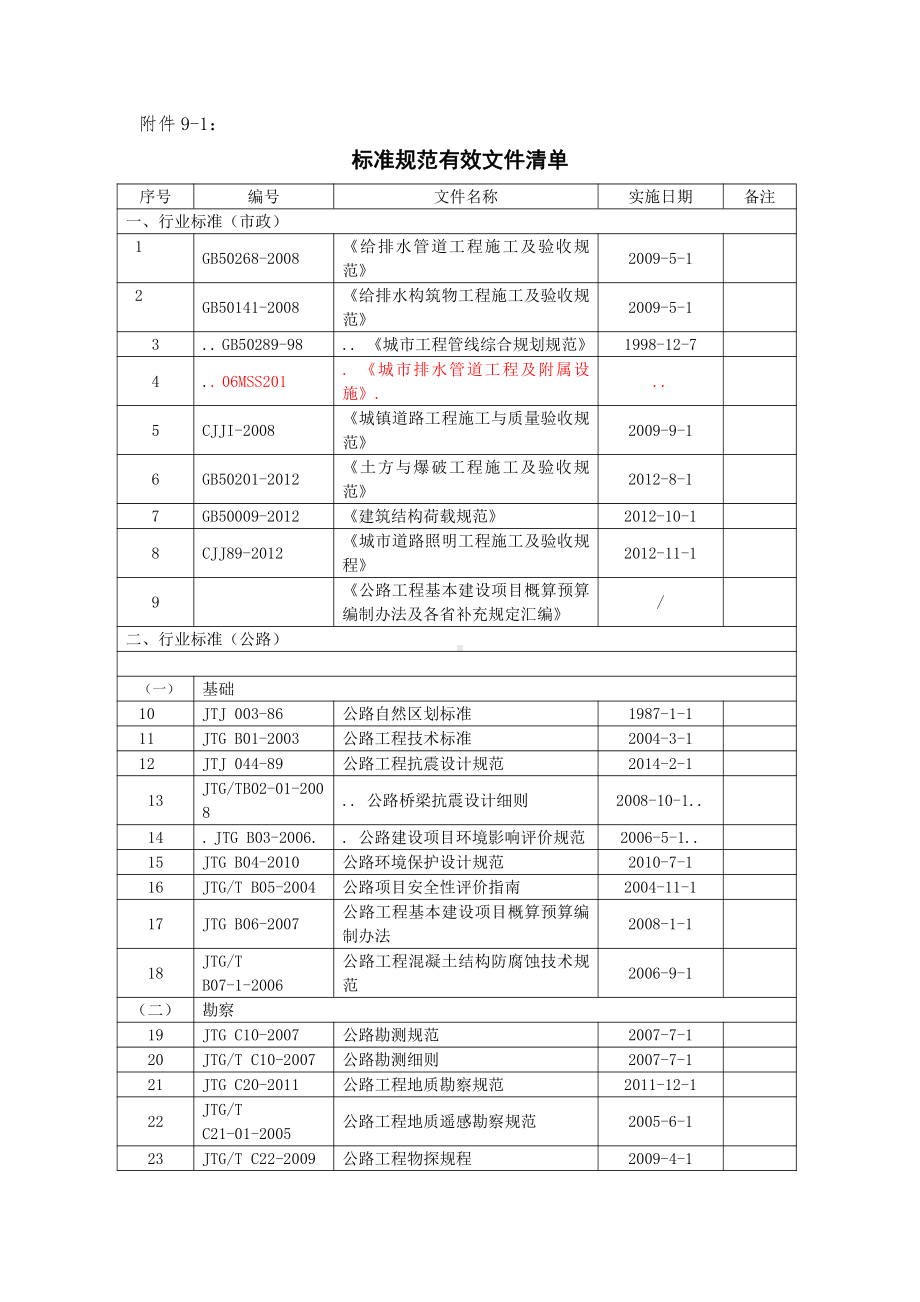 1-标准规范有效文件清单 - 副本.doc_第1页