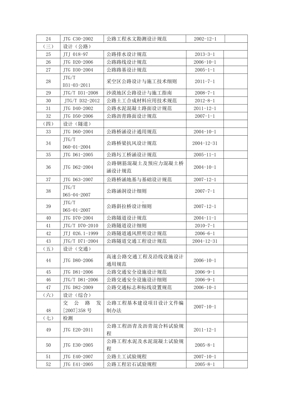 1-标准规范有效文件清单 - 副本.doc_第2页