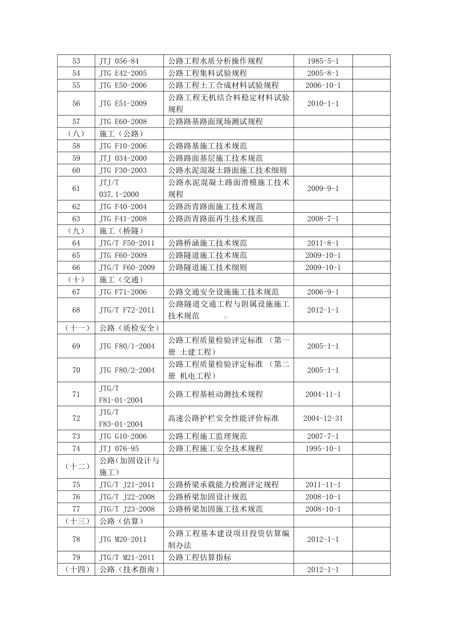 1-标准规范有效文件清单 - 副本.doc_第3页