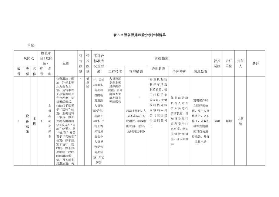 A6-2设备设施风险分级控制清单.doc_第1页