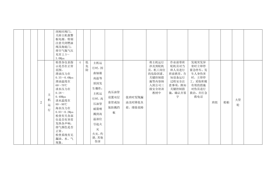 A6-2设备设施风险分级控制清单.doc_第2页