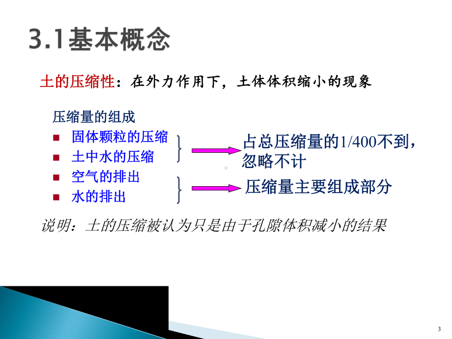 第3章-土的压缩性与地基沉降.ppt_第3页