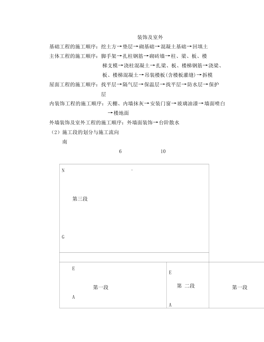 施工组织课程设计.doc_第2页