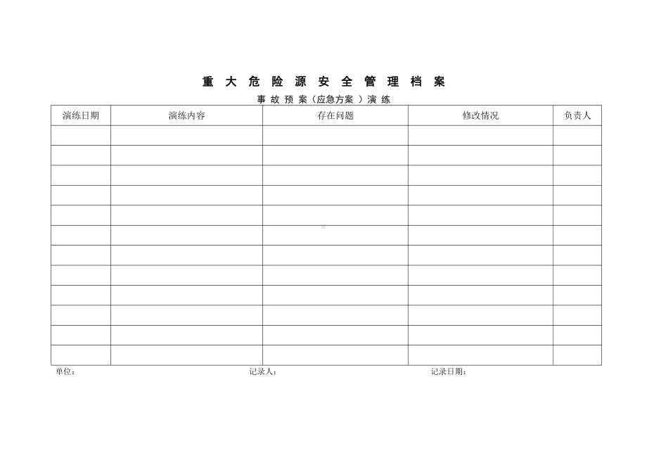 12重大危险源安全管理档案事故预案（应急方案 ）演练.doc_第1页