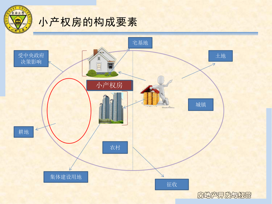 05212102-小产权房2.ppt_第2页