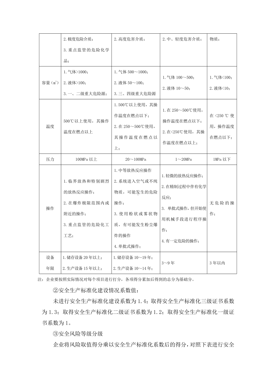 安全风险分级管控和隐患排查治理双重预防性体系建设工作内容和实施步骤.docx_第2页