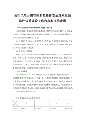 安全风险分级管控和隐患排查治理双重预防性体系建设工作内容和实施步骤.docx