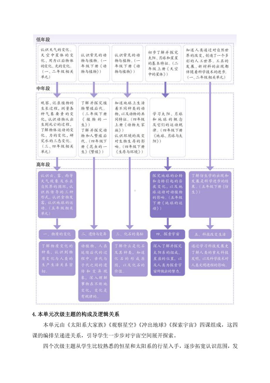 2021年新苏教版科学六年级上册第四单元教材分析.docx_第3页