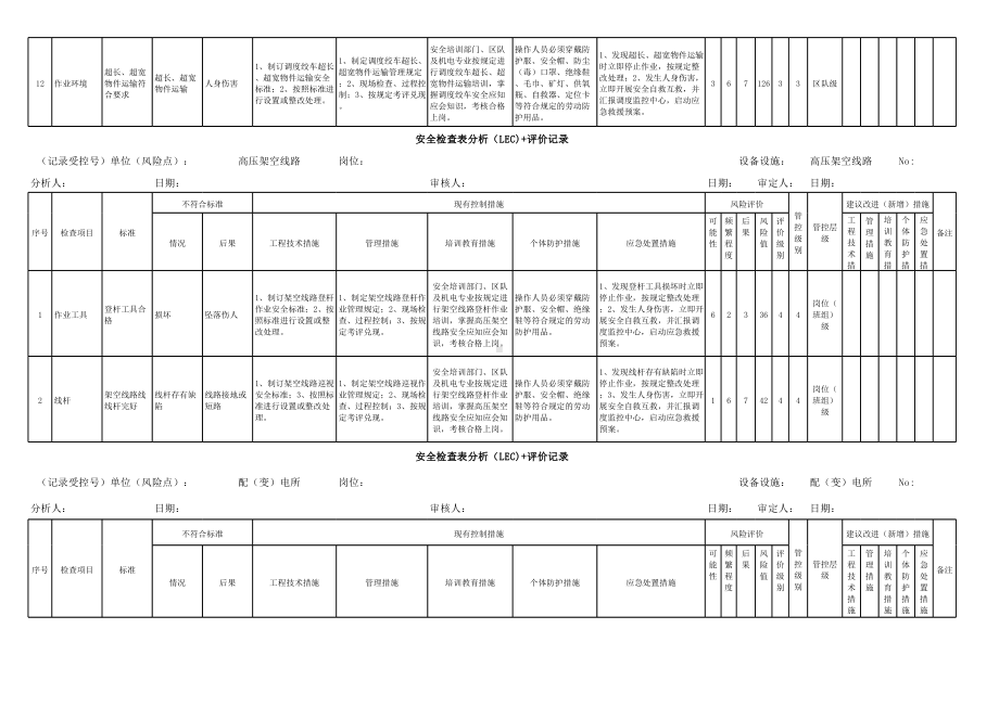 表B.4安全检查表分析（LEC)+评价记录（定）.xlsx_第3页