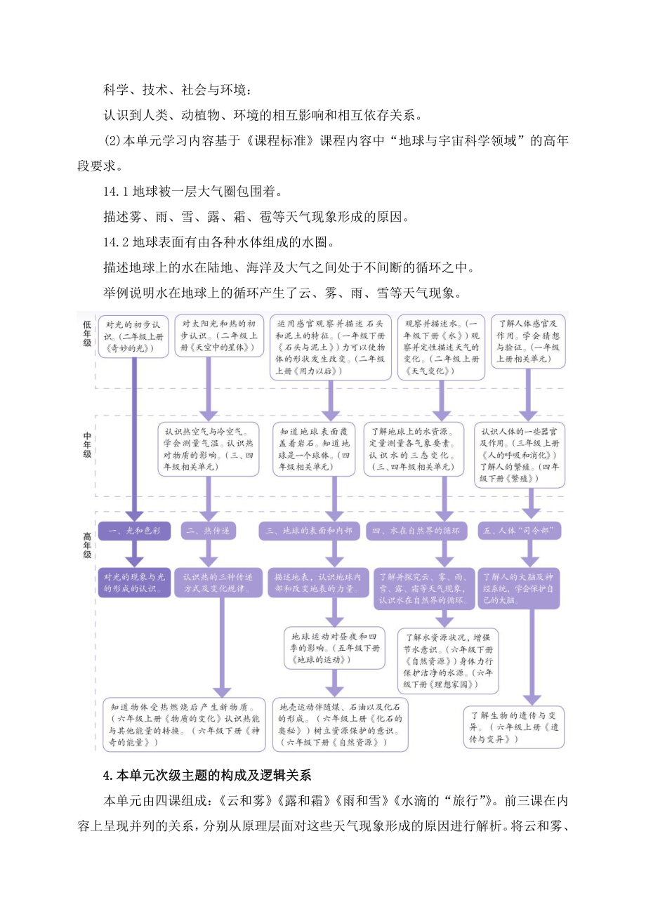 2021年新苏教版科学五年级上册第四单元教材分析.docx_第2页