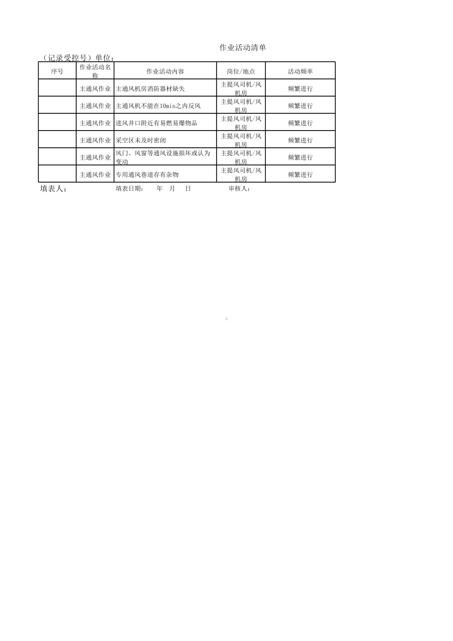 表B.1作业活动清单（示例）.xlsx_第1页