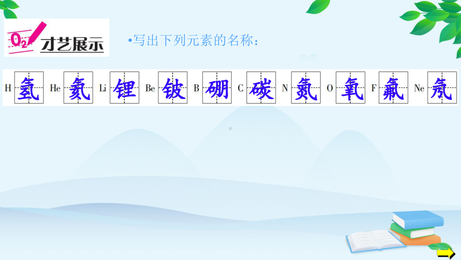 1.2化学是一门以实验为基础的科学(课件)2021-2022学年九年级化学人教版上册.pptx_第3页