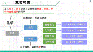 1.2化学是一门以实验为基础的科学(课件)2021-2022学年九年级化学人教版上册(2).ppt