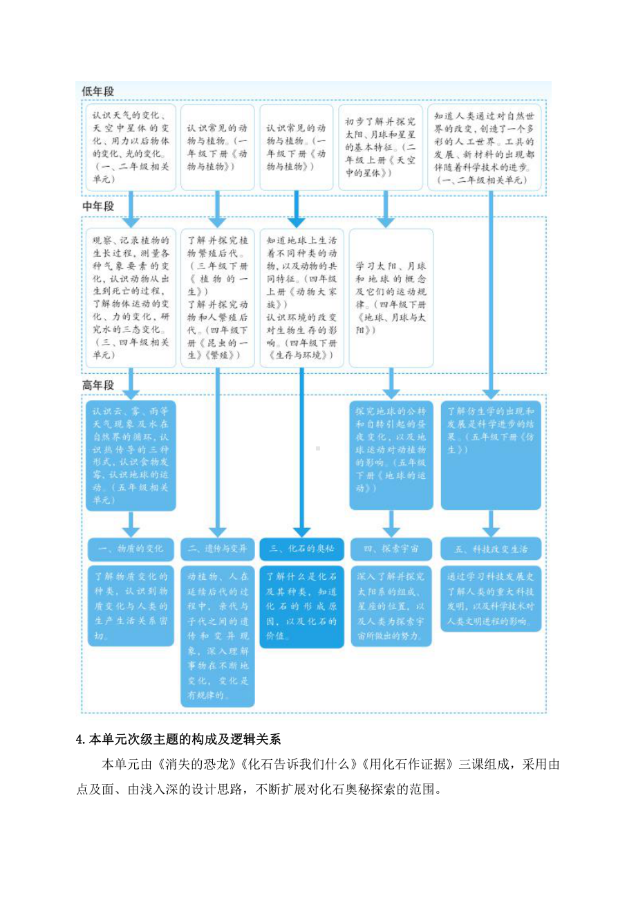 2021年新苏教版科学六年级上册第三单元教材分析.docx_第3页