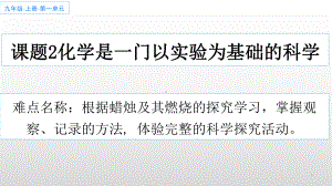 1.2化学是一门以实验为基础的科学(课件)2021-2022学年九年级化学人教版上册(1).ppt