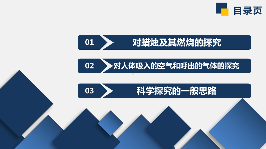 1.2化学是一门以实验为基础的科学(课件)2021-2022学年九年级化学人教版上册(6).pptx_第2页