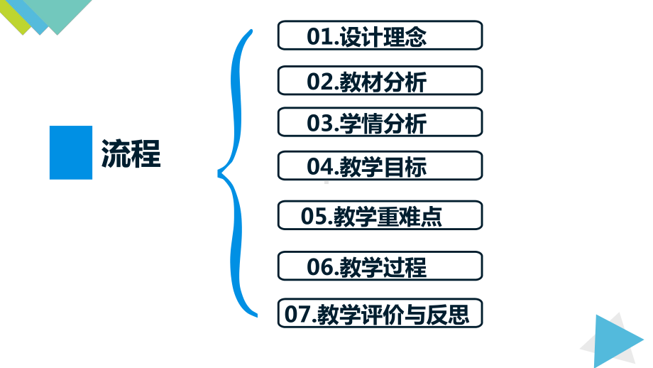 1.2化学是一门以实验为基础的科学(课件)2021-2022学年九年级化学人教版上册(3).pptx_第2页