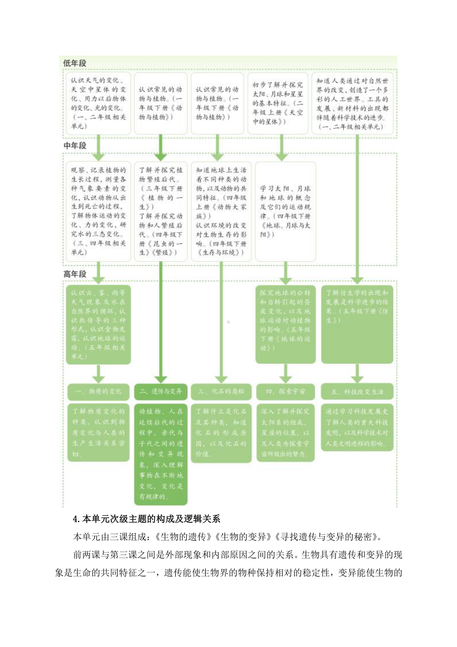 2021年新苏教版科学六年级上册第二单元教材分析.docx_第3页