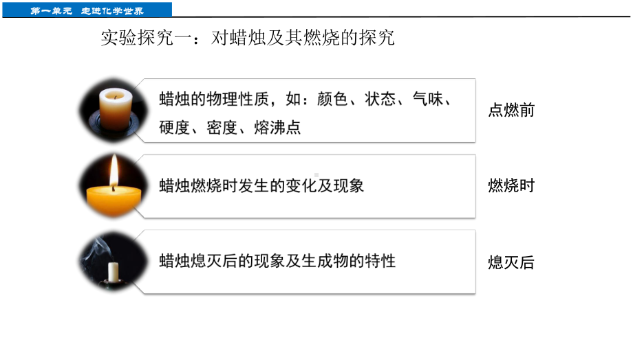 1.2化学是一门以实验为基础的科学(课件)2021-2022学年九年级化学人教版上册(1).pptx_第3页